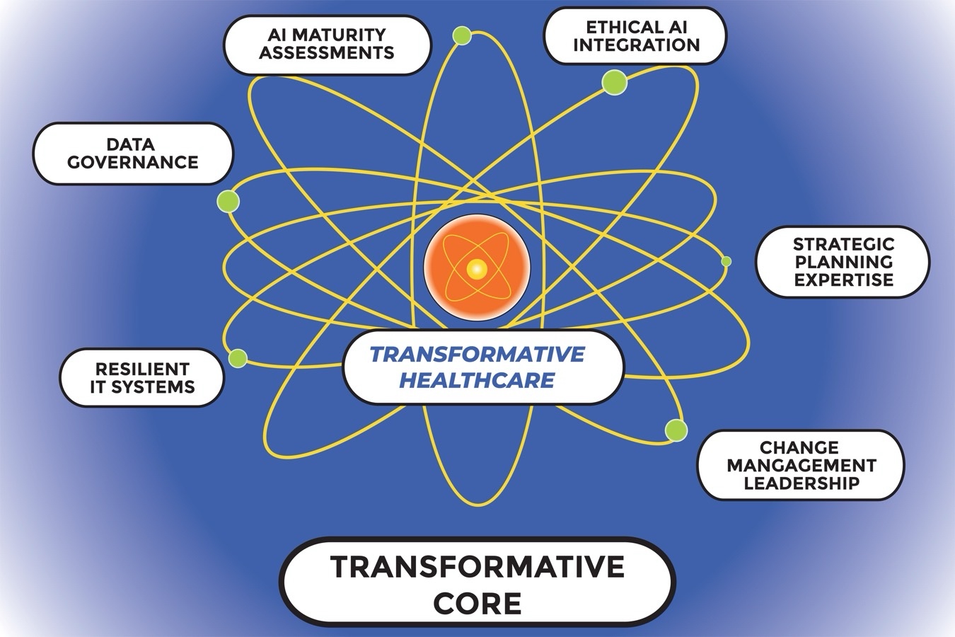 Transforming Healthcare, the Tranzformiq Way